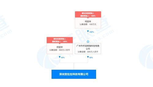 貨拉拉獲5.15億美元E輪融資，紅杉中國領(lǐng)投，加速計算機(jī)軟硬件技術(shù)開發(fā)
