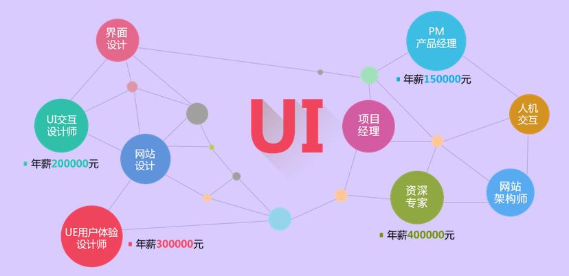 寧波UI設計培訓機構選擇指南 兼顧設計能力與軟硬件技術開發視野